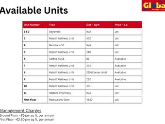 Unit 6, North Main Street Shopping Centre, Cork City Centre, Co. Cork - Image 4